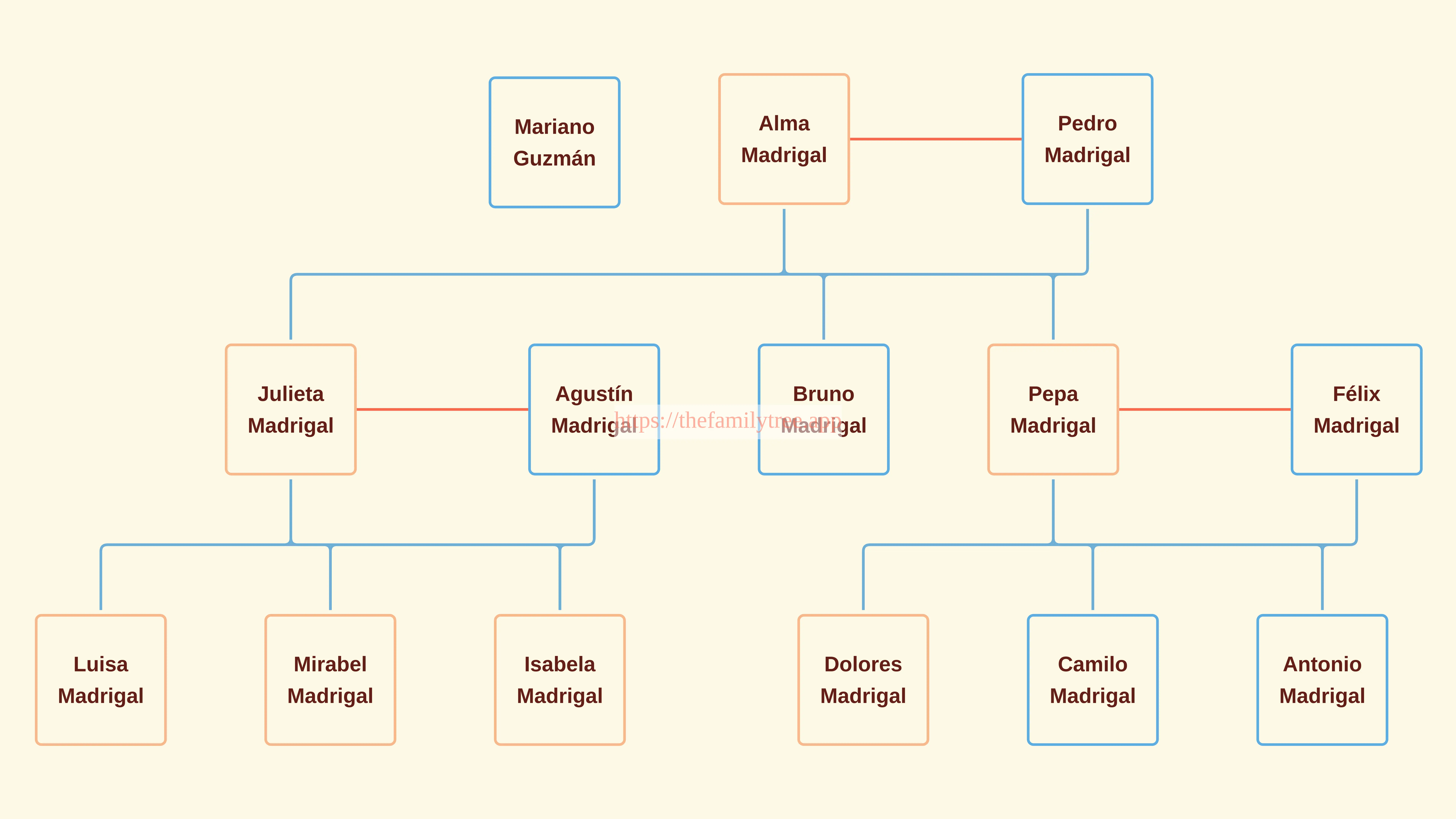 picture of a family tree of Madrigal Family displaying multiple generations