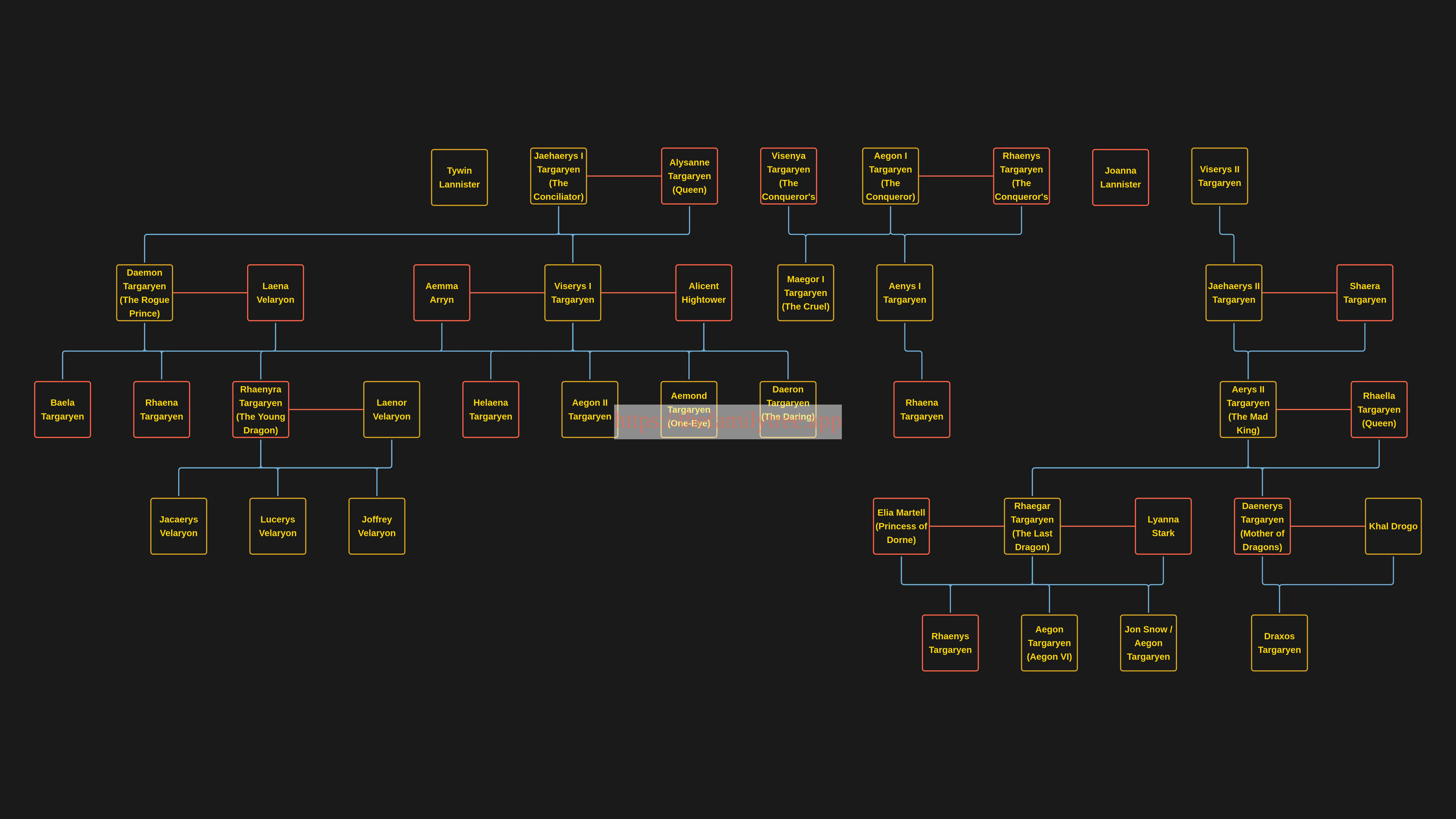 picture of a family tree of House Targaryen displaying multiple generations